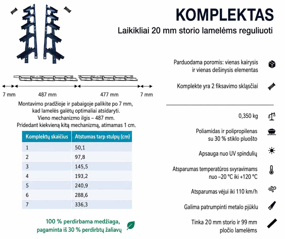 lauko žaliuzės - komplektacija